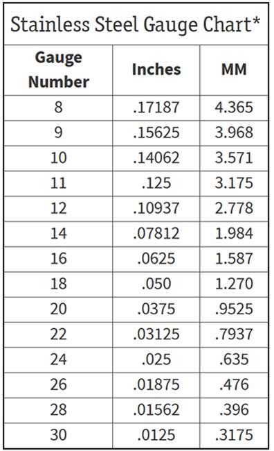 solidworks sheet metal gauge table